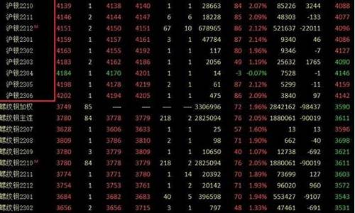 哪些平台可以交易白银期货(黄金白银期货正规平台)_https://www.bfdbrw.com__第1张