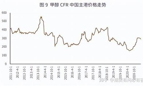 内地甲醇期货哪里开户(甲醇期货在哪里看行情)_https://www.bfdbrw.com__第1张