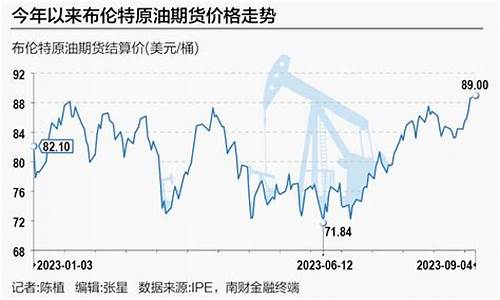 布伦特原油期货平台(布伦特原油期货平台官网)_https://www.bfdbrw.com__第1张