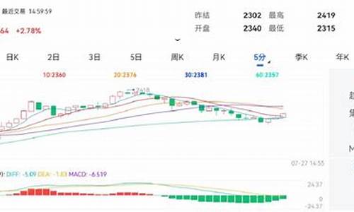 尿素期货看盘软件(尿素期货最新行情)_https://www.bfdbrw.com__第1张