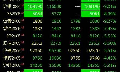 沥青期货跌停(沥青期货最新行情分析)_https://www.bfdbrw.com_白银期货_第1张