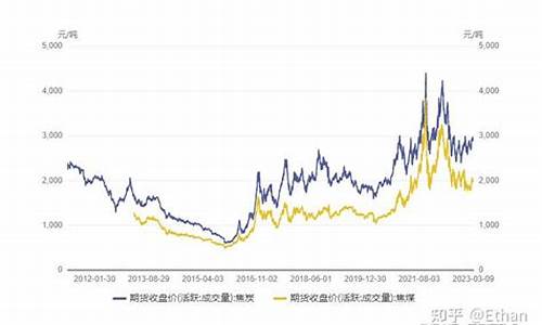 焦煤期货实时行情(焦煤期货实时行情走势图)_https://www.bfdbrw.com__第1张