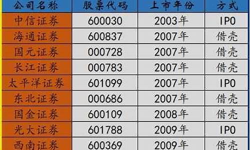 国金证券开户道指手续费(国金证券开户有什么费用)_https://www.bfdbrw.com__第1张