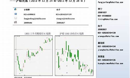 上海沪铅期货直播室恒瑞(沪铅期货吧)_https://www.bfdbrw.com__第1张
