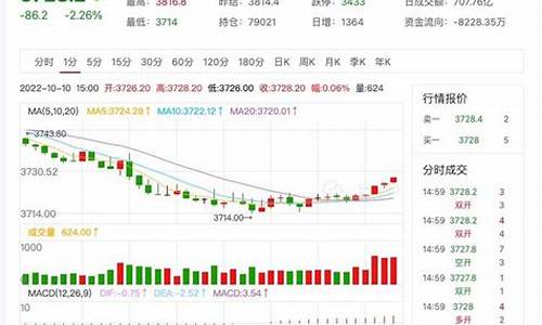 沪深300期货做单直播间(沪深300股指期货怎么开通)_https://www.bfdbrw.com__第1张