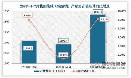 纯碱网上投资（纯碱期货直播间在线直播）_https://www.bfdbrw.com_白银期货_第1张