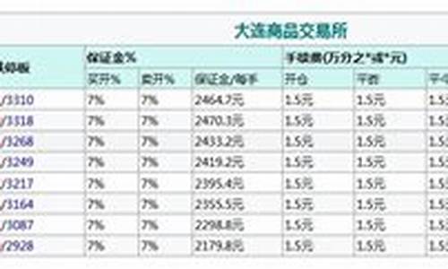 豆粕7手手续费(豆粕最低开几手)_https://www.bfdbrw.com_期货知识_第1张