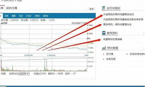 鸡蛋一笔手续费多少钱（鸡蛋期货直播间在线直播）_https://www.bfdbrw.com_期货知识_第1张