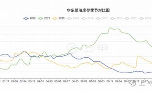 菜油期货喊单群(菜油期货小师兄)_https://www.bfdbrw.com_白银期货_第1张