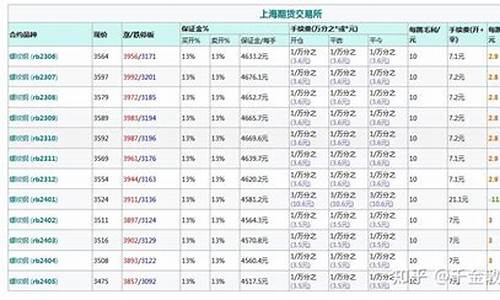 螺纹钢期货公司手续费(螺纹钢期货一手手续费多少)_https://www.bfdbrw.com_期货知识_第1张