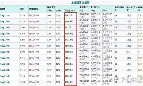 香港期货白银一手多少(美国一手白银期货多少钱)_https://www.bfdbrw.com_期货品种_第1张