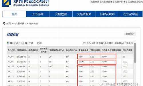 吉林苹果手续费排名(吉林苹果价格表)_https://www.bfdbrw.com_期货知识_第1张