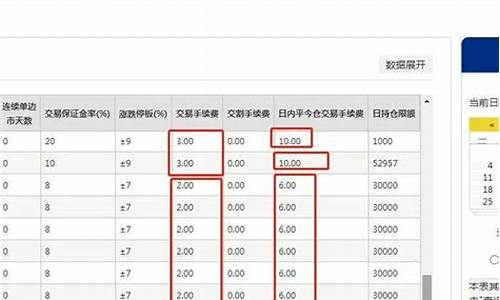 福州甲醇期货手续费(徽商期货甲醇手续费)_https://www.bfdbrw.com__第1张