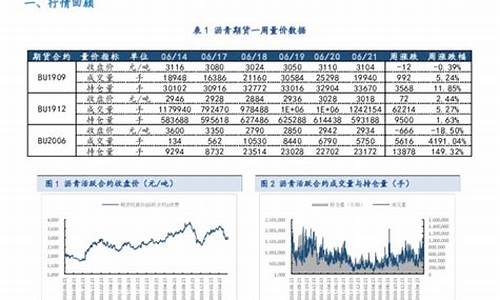 菜鸟直播沥青期货(沥青期货属于什么期货)_https://www.bfdbrw.com__第1张