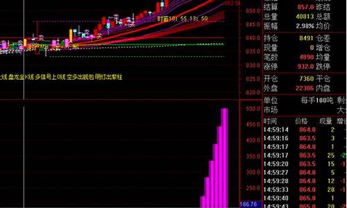 通达信做一手香港期货德指手续费(通达信做期货)_https://www.bfdbrw.com__第1张