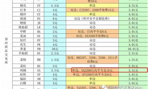 那些平台可以炒纯碱期货(纯碱期货一个点多少钱)_https://www.bfdbrw.com_白银期货_第1张