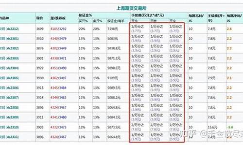 螺纹钢手续费收费标准(螺纹钢手续费怎么算)_https://www.bfdbrw.com__第1张