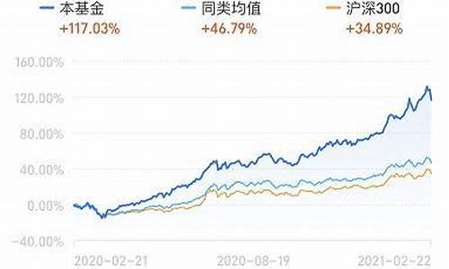 如何投资花生基金（花生期货喊单直播间）_https://www.bfdbrw.com_白银期货_第1张