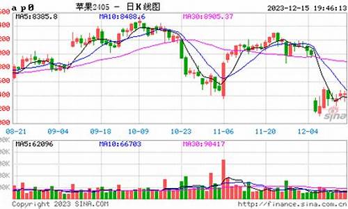 苹果期货实时交易(苹果期货现货价格查询)_https://www.bfdbrw.com__第1张