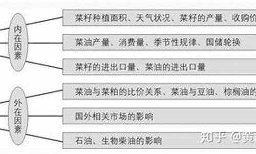 菜油期货技术直播解读(菜油期货夜盘分析)_https://www.bfdbrw.com_期货知识_第1张