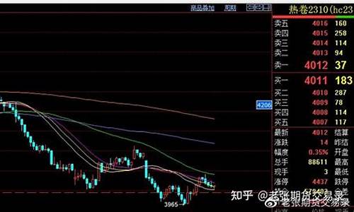 热卷期货交易靠谱吗(热卷期货是什么东西)_https://www.bfdbrw.com__第1张