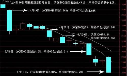 股指期货沪深300直播间期货(深圳股指期货直播)_https://www.bfdbrw.com_期货知识_第1张