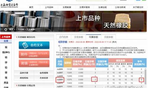 盈透期货橡胶手续费(盈透期货保证金比例)_https://www.bfdbrw.com__第1张