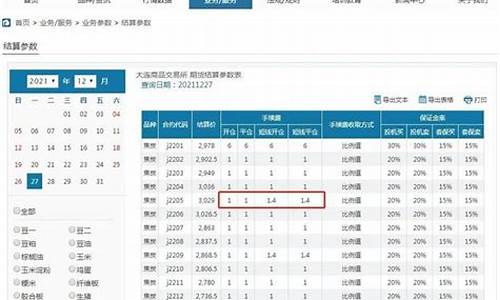 通达信做一手焦炭手续费（焦炭期货喊单直播间）_https://www.bfdbrw.com_期货品种_第1张