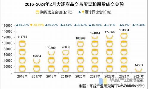 豆粕期货2024(豆粕期货手续费一手要多少钱)_https://www.bfdbrw.com__第1张