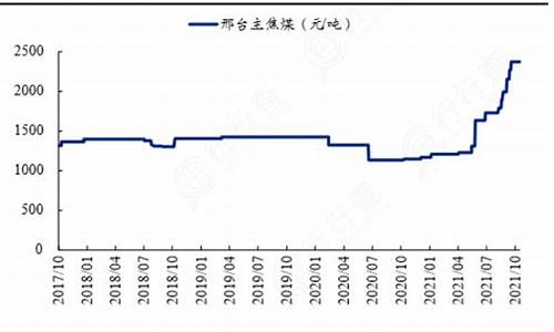 焦煤周末交易(焦煤周末交易规则)_https://www.bfdbrw.com_期货品种_第1张