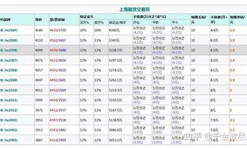 做出热卷期货多少钱才能开户(高手如何做热卷期货)_https://www.bfdbrw.com__第1张