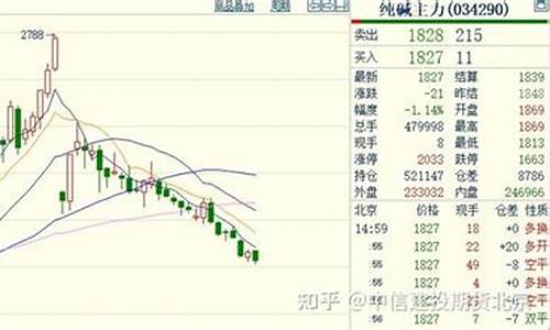 纯碱期货对冲怎么交易(纯碱期货的交割标准)_https://www.bfdbrw.com_期货知识_第1张