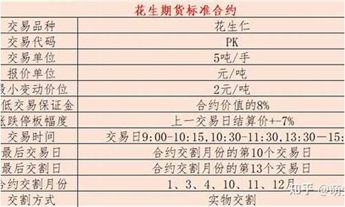 花生期货的保证金(花生保证金多少)_https://www.bfdbrw.com__第1张