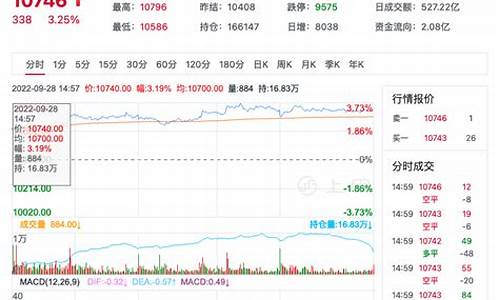 菜油h股期货多少钱一手(菜油期货一手多少吨)_https://www.bfdbrw.com__第1张