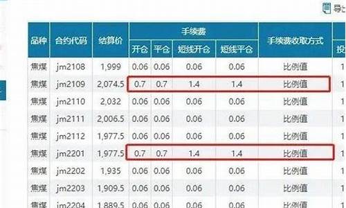 焦煤期一手多少钱(焦煤多少钱一手)_https://www.bfdbrw.com__第1张