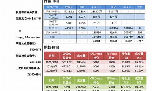 沪深300期货平台代理(沪深300期货交易平台)_https://www.bfdbrw.com__第1张