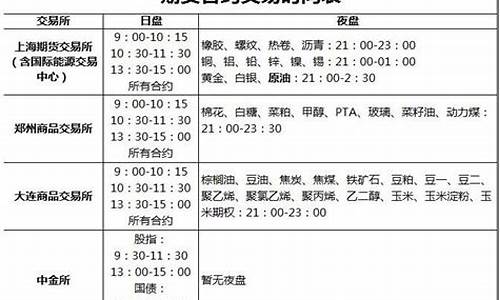 期货开盘时间(期货开盘时间和结束时间)_https://www.bfdbrw.com__第1张