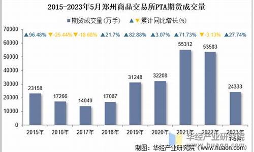 贵阳想做PTA交易app(贵阳想做网约车哪个平台好)_https://www.bfdbrw.com__第1张