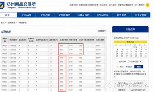 德指当日平仓手续费(期货当日不平仓会不会加收手续费)_https://www.bfdbrw.com_期货品种_第1张