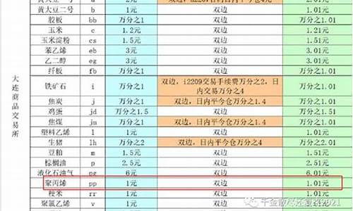 中一期聚丙烯保证金是多少(聚丙烯期货一个点多少钱)_https://www.bfdbrw.com__第1张