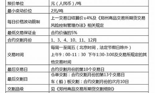 花生开户喊单(花生期货开户条件)_https://www.bfdbrw.com__第1张