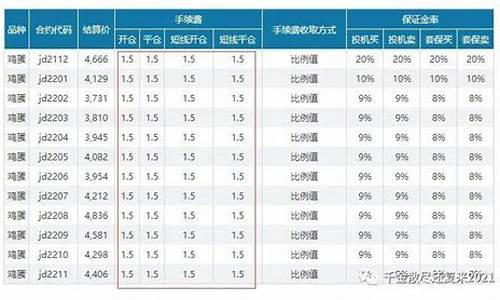 港交所鸡蛋一手多少钱(港交所人民币价格表)_https://www.bfdbrw.com_期货品种_第1张