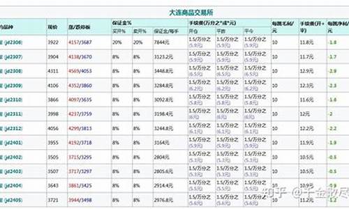 做鸡蛋每手手续费多少钱（鸡蛋期货直播间在线直播）_https://www.bfdbrw.com__第1张