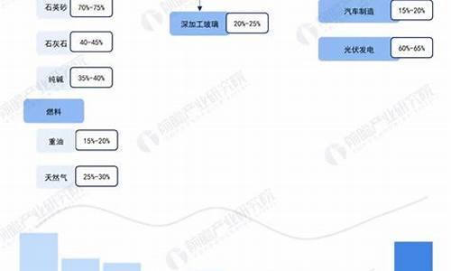 玻璃变化趋势(玻璃产能变化)_https://www.bfdbrw.com_期货知识_第1张