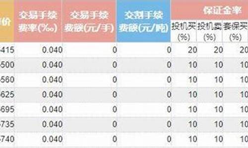 沪铅期货手续费怎么收(沪铅期货2409平仓手续费)_https://www.bfdbrw.com__第1张