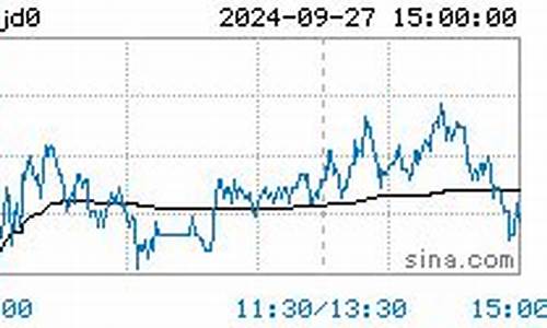 今日鸡蛋期货直播重点(今日鸡蛋报价直播)_https://www.bfdbrw.com__第1张