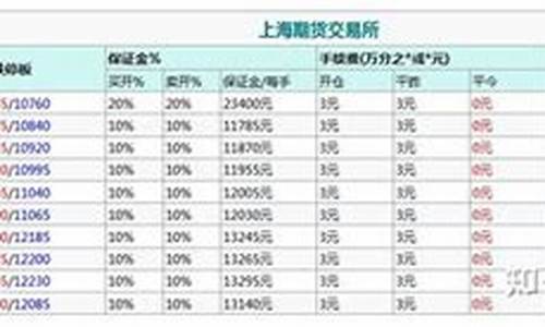 橡胶期货30个点多少钱(橡胶期货2409最新价格)_https://www.bfdbrw.com_白银期货_第1张