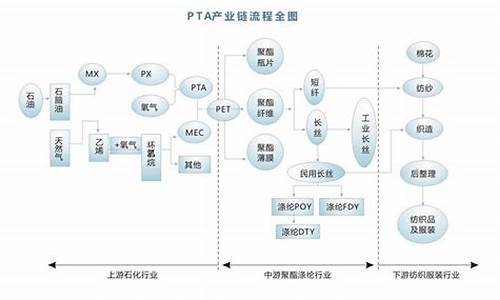 上海PTA期货交易保证金(pta交易所保证金)_https://www.bfdbrw.com_期货品种_第1张