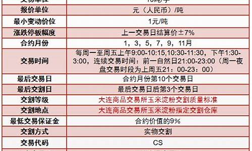 淀粉期货开户网站(做期货网上开户是真的吗)_https://www.bfdbrw.com__第1张