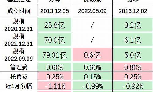 标普500买卖手续费(标普500指数手续费)_https://www.bfdbrw.com_期货品种_第1张